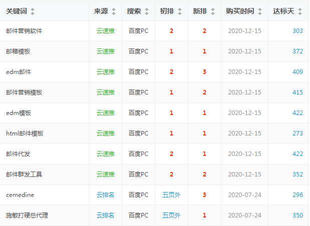 服務保障 · 90天連續(xù)未達標 · 支持退款