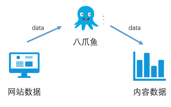 你知道多少秘方來提高搜索引擎seo優(yōu)化網(wǎng)站的權(quán)重？
